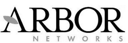 ARBOR NETWORKS