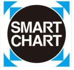 SMART CHART