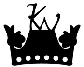 KW