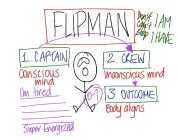 FLIPMAN DON'T CAN'T STOP I AM I HAVE 1. CAPTAIN CONSCIOUS MIND I'M TIRED_____ ____ ____ ____ SUPER ENERGIZED 2. CREW UNCONSCIOUS MIND 3. OUTCOME BODY ALIGNS 0-7