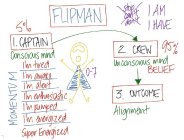 FLIPMAN STOP CAN'T DON'T I AM I HAVE 5% 1. CAPTAIN CONSCIOUS MIND MOMENTUM I'M TIRED I'M AWAKE I'M ALERT I'M ENTHUSIASTIC I'M PUMPED I'M ENERGIZED SUPER ENERGIZED 2. CREW 95% UNCONSCIOUS MIND BELIEF 3