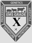 EMS GRADE GENETICS LIFESTYLE NUTRITION DEPARTURE PROCESSING