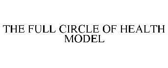 THE FULL CIRCLE OF HEALTH MODEL