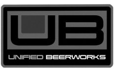 UB UNIFIED BEERWORKS