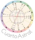 CUARTO ASTRAL