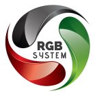 RGB SYSTEM