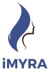 IMYRA