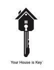 YOUR HOUSE IS KEY