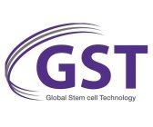 GST GLOBAL STEM CELL TECHNOLOGY