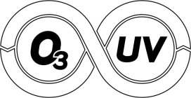 O3 UV