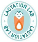 LACTATION LAB