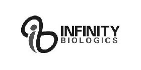 I INFINITY BIOLOGICS