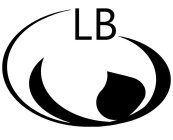 LB