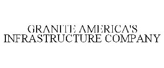 GRANITE AMERICA'S INFRASTRUCTURE COMPANY