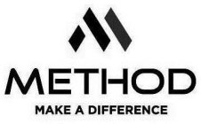 M METHOD MAKE A DIFFERENCE