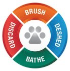 BRUSH DESHED BATHE DISCARD