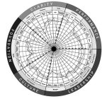 CLARITY PERFORMANCE LEADERSHIP CULTURE FOUNDATION VISION PLANNING ROLES CONFIDENCE MEASUREMENTS TEAM FACILITATOR TECHNICAL LEAD(S) PRODUCT OWNER MANAGER TEAM DYNAMICS AGILITY TEAM STRUCTURE VISION & P