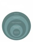 ADDICTION CODEPENDENCE ANXIETY & DEPRESSION ENVIRONMENTAL INFLUENCES HEIGHTENED SENSITIVITY