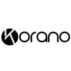 KORANO