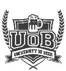 UOB UNIVERSITY OF BEER