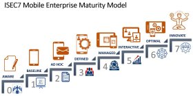 ISEC7 MOBILE ENTERPRISE MATURITY MODEL, AWARE, BASELINE, AD HOC, DEFINED, MANAGED, INTERACTIVE, OPTIMAL, INNOVATE, 0, 1, 2, 3, 4, 5, 6, 7, ISEC7, ISEC7, ISEC7