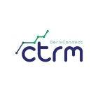 CTRM DERIVCONNECT