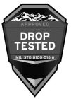 APPROVED DROP TESTED MIL STD 810G-516.6