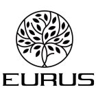 EURUS