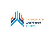 CYBERSECURITY WORKFORCE INITIATIVE & DESIGN