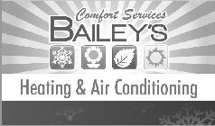 BAILEY'S COMFORT SERVICES HEATING & AIRCONDITIONING