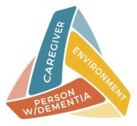 CAREGIVER ENVIRONMENT PERSON W/DEMENTIA