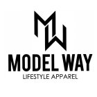 (MODEL WAY) (LIFESTYLE APPAREL) (M) (W)