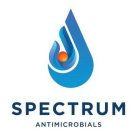 SPECTRUM ANTIMICROBIALS