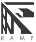 RAMP