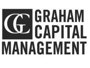 GC GRAHAM CAPITAL MANAGEMENT