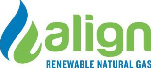 ALIGN RENEWABLE NATURAL GAS