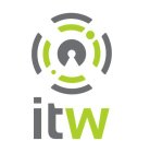 ITW