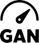 GAN