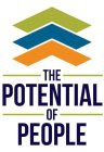 THE POTENTIAL OF PEOPLE