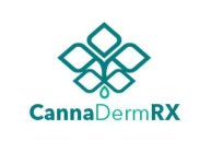 CANNADERMRX