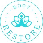 BODY RESTORE