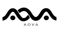 AOVA AOVA