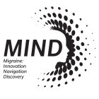 MIND MIGRAINE: INNOVATION NAVIGATION DISCOVERY