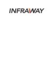 INFRAWAY