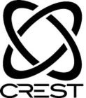 CREST