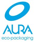 AURA ECO-PACKAGING