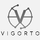 VIGORTO
