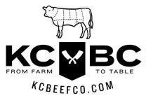 KC BC FROM FARM TO TABLE KCBEEFCO.COM