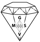 GMVS