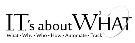 I.T.'S ABOUT W3HAT WHAT· WHY· WHO · HOW · AUTOMATE · TRACK